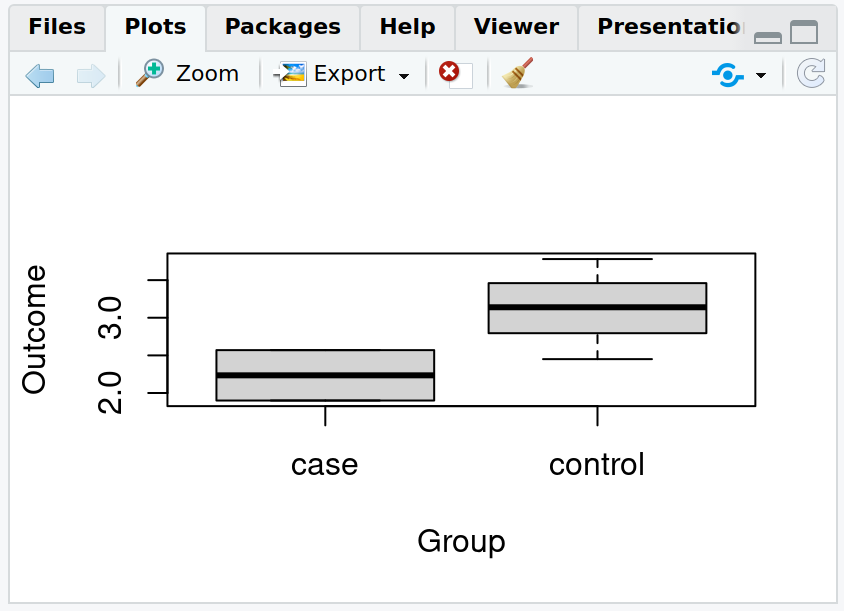 Tabs in the lower right panel: Files, Plots, Packages, Help